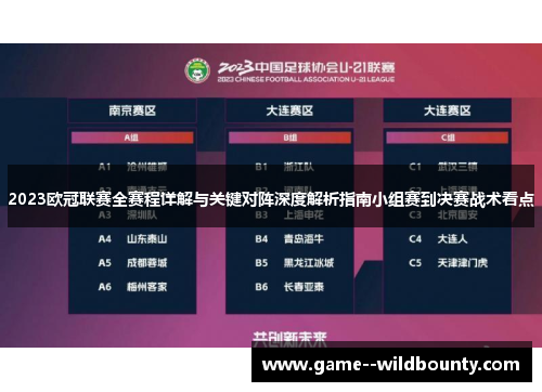 2023欧冠联赛全赛程详解与关键对阵深度解析指南小组赛到决赛战术看点