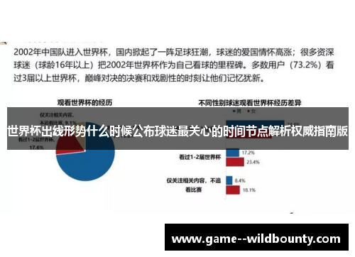 世界杯出线形势什么时候公布球迷最关心的时间节点解析权威指南版